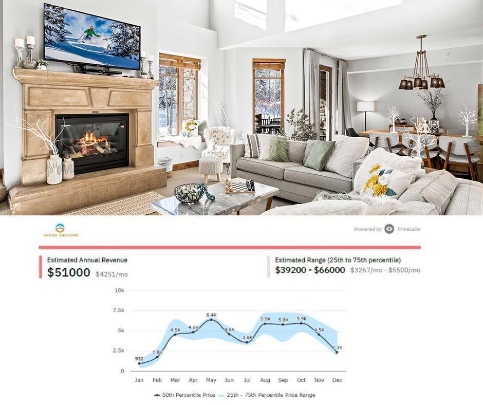 Park City Vacation Rental Property Management